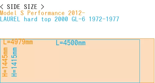 #Model S Performance 2012- + LAUREL hard top 2000 GL-6 1972-1977
